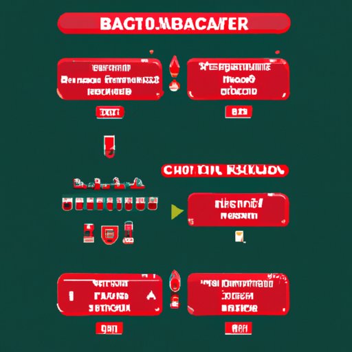 How to Play Baccarat: A Beginner’s Guide to Mastering the Game