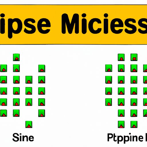 How to Play Minesweeper: An Easy Guide to Master the Game