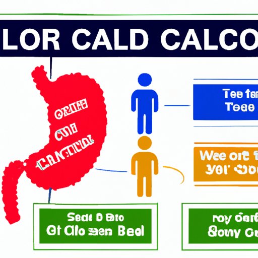 Reducing your Risk of Colon Cancer: Tips for a Healthy Lifestyle