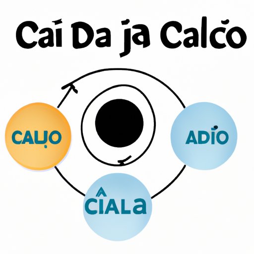 How to Pronounce “Cai” in Portuguese: A Beginner’s Guide to Mastering the Sound