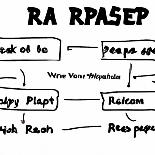 How to Rap: A Step-by-Step Guide for Beginners