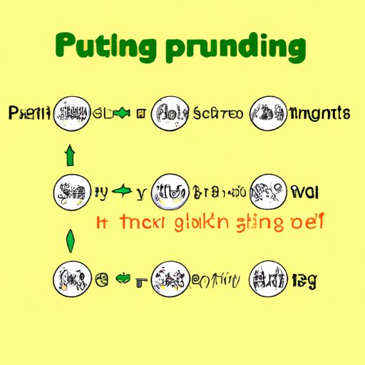 How to Round: A Beginner’s Guide to Rounding Numbers and Solving Real-World Problems