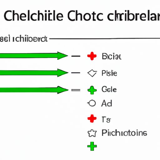 Mastering Excel: How to Strikethrough in Excel