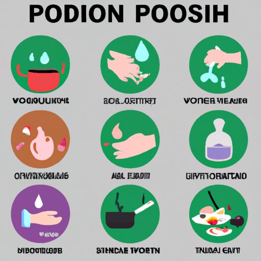 Treating Food Poisoning: From Symptoms to Remedies