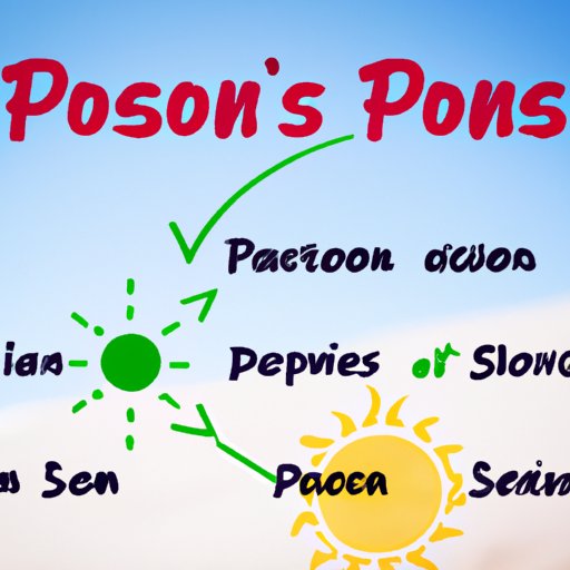 How to Treat Sun Poisoning: Natural Remedies, Dos and Don’ts, Expert Advice, and Prevention Tips