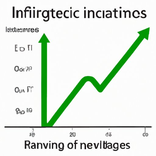 The Upside of Increase: Understanding Intervals of Increasing Functions