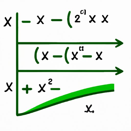 Understanding Increasing Intervals in Functions: Identifying, Graphing, and Applying