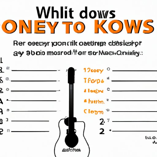 Exploring the Emotions and Impact Behind “Only God Knows Why” Chords