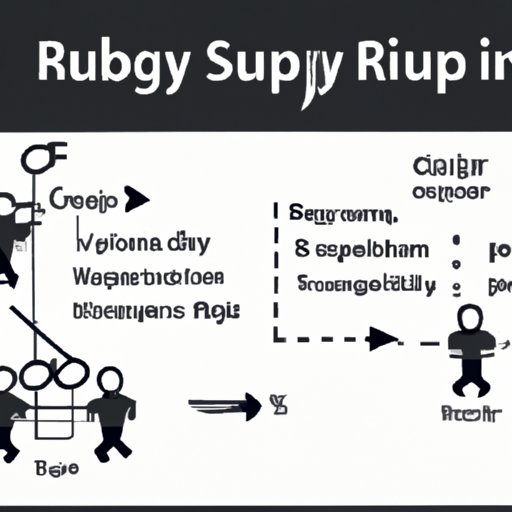 The Ultimate Guide to Understanding Rugby Scrum: A Step-by-Step Guide to Mastering the Basics