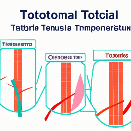 Understanding Wound Classification in Total Abdominal Hysterectomy: Maximizing Patient Outcomes