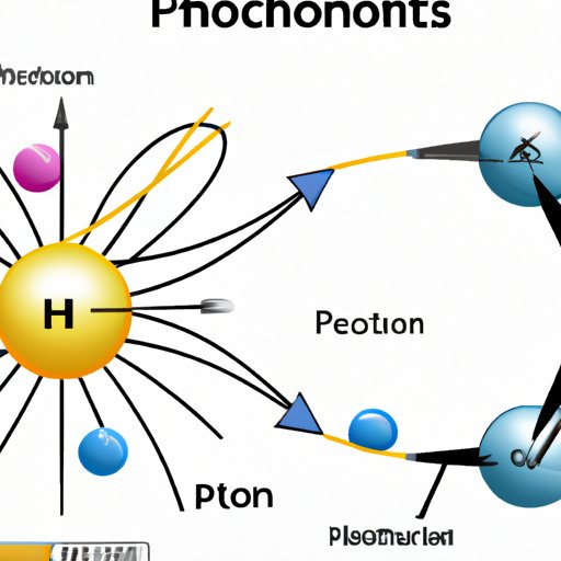 What Charge is a Proton? A Deep Dive into the Basics and Applications of Protonic Charge