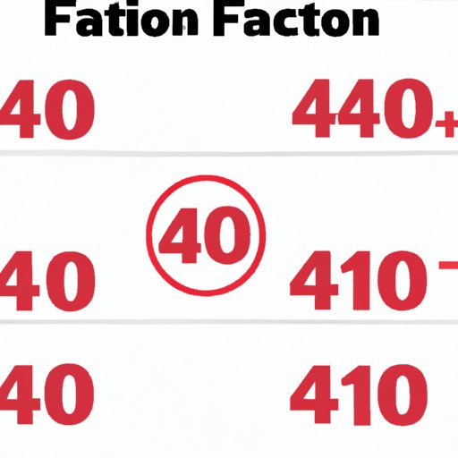 What Fraction is 40? A Comprehensive Guide to Solving the Most Common Fraction Problem