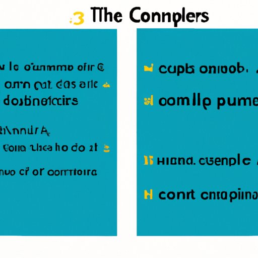 Mastering Compound Complex Sentences: A Comprehensive Guide