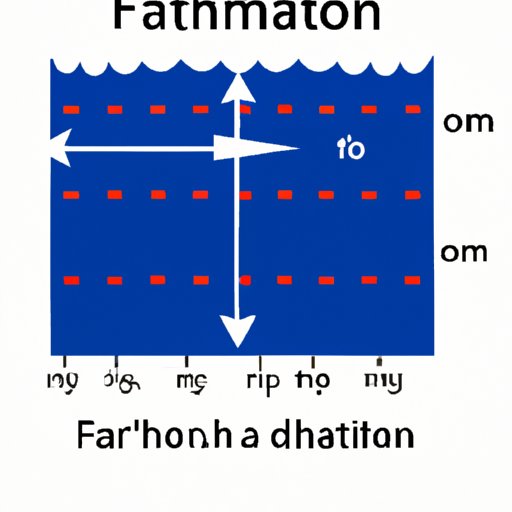 The Deep Dive: Understanding the Meaning and Versatile Applications of Fathom