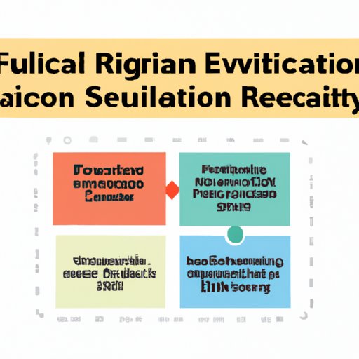 The Ultimate Guide to Understanding Functional Regions: Importance, Concept, and Significance