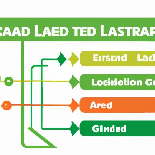 The Ultimate Guide to Understanding Leads: From Generation to Management