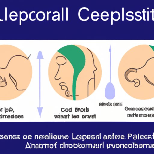 What is a LEEP Procedure: Comprehensive Guide to Treatment