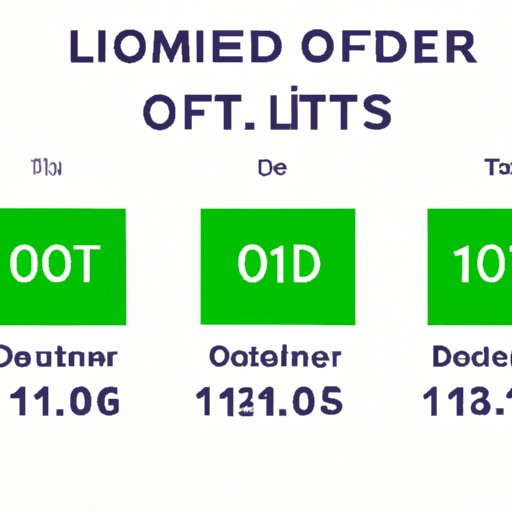 A Beginner’s Guide to Limit Orders: How to Enhance Your Trading Strategy