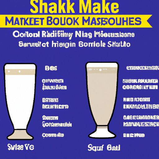 What is a Malt Shake? A Guide to Making, History, Flavors, and More!