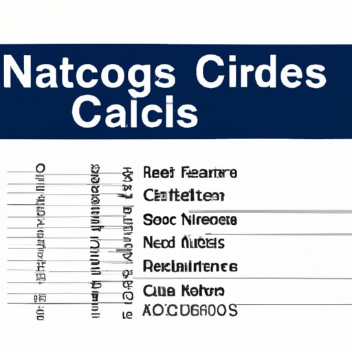 What Is a NAICS Code and Why Businesses Need to Understand it | A Complete Guide