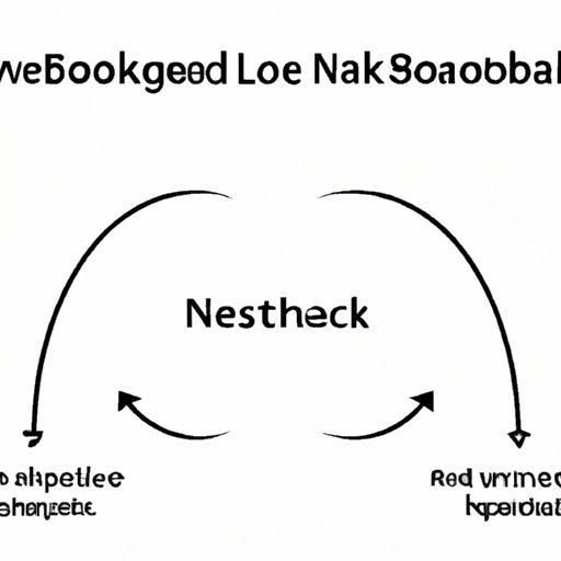 Understanding Negative Feedback Loops: Maintaining Balance in the Body and in Business