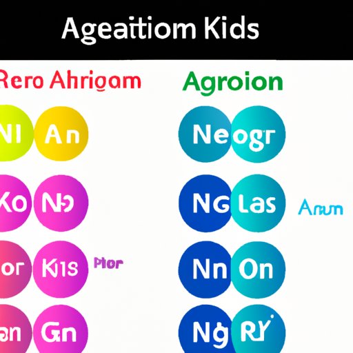 Noble Gases: Properties, Uses, and Applications