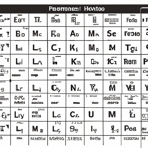The Periodic Table: Understanding What a Period Is and Why It Matters