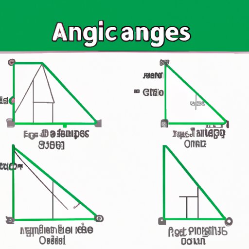 The Importance of Understanding Reference Angles in Trigonometry