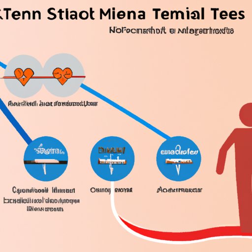 What is a STEMI? Understanding the Basics of a Heart Attack