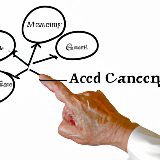 What is ACO? An Essential Guide to Understanding Accountable Care Organizations