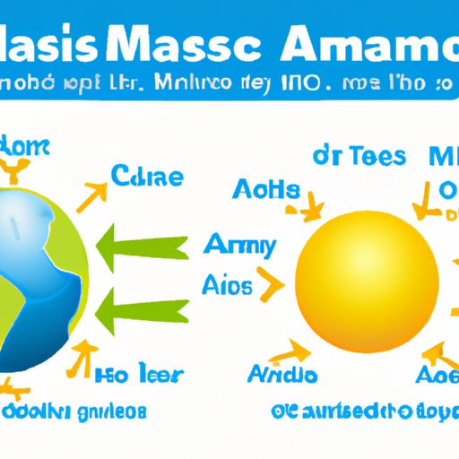 The ABCs of Air Masses: A Comprehensive Guide to Understanding Their Types and Impact on Weather and Climate