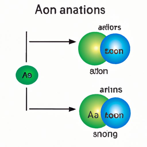 Understanding Anions: Their Importance in Chemistry, Biology, and the Environment