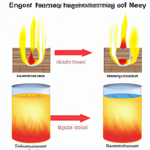 The Basics of Exothermic Reactions: Understanding Energy Release and Real-World Applications
