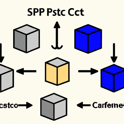 The Ultimate Guide to Understanding SCPs: From Anomalous Entities to Ethical Dilemmas