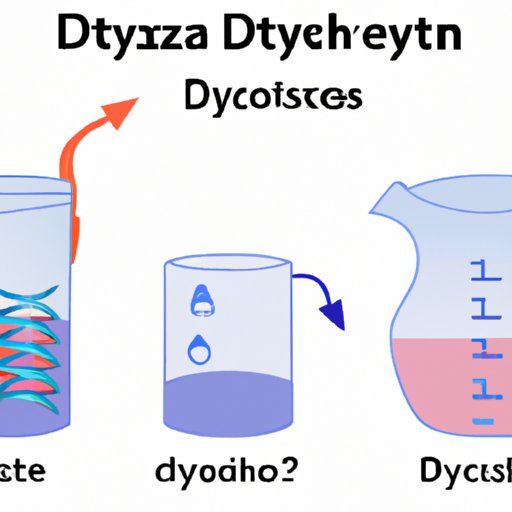 Dehydration Synthesis: Understanding the Chemistry and Importance in Biology