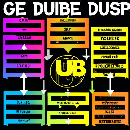 Ultimate Guide to Dubstep: A Comprehensive Overview of the Genre and its Culture