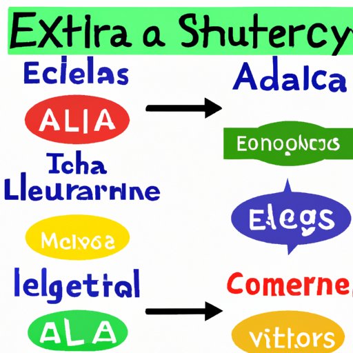 Exploring the World of ELA: Understanding What ELA is and Why it is Essential