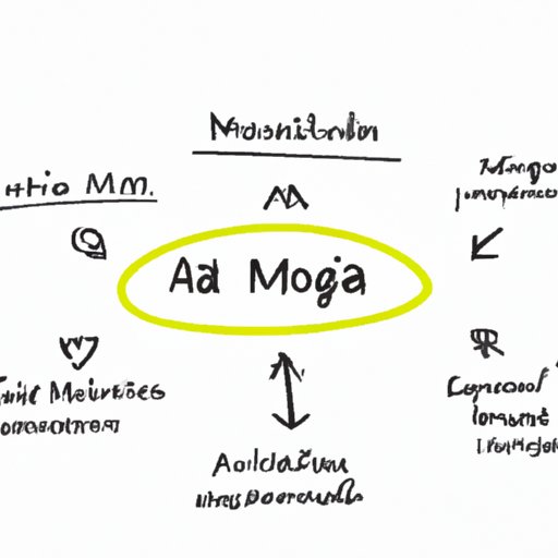 Unlocking the Mystery of MOA: A Beginner’s Guide to Understanding Ad Effectiveness Metrics