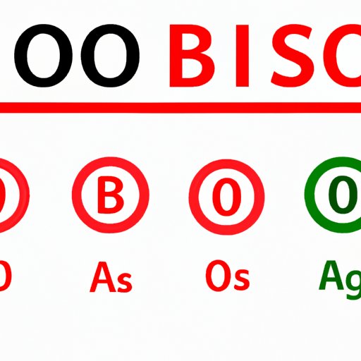 What is the Most Common Blood Type? Understanding the ABO Blood Group System