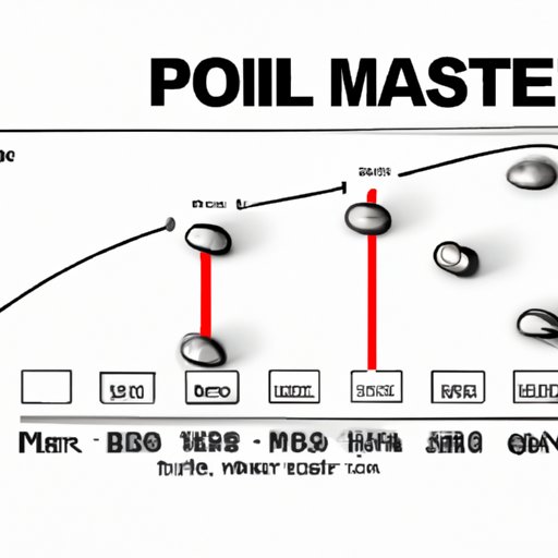 The Ultimate Guide to Mouse Polling Rate for Gamers