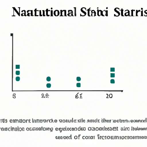 Understanding the Role of n in Statistics: Importance and Significance