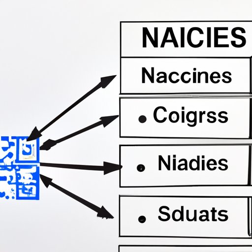 NAICS Code Demystified: A Beginner’s Guide to Essential Business Classification System