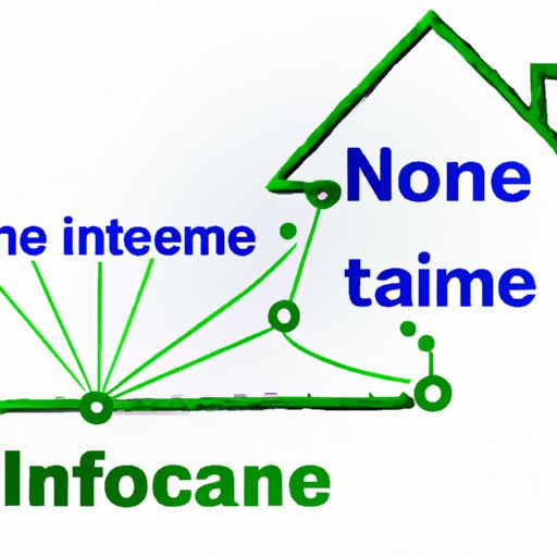 Understanding NOI: A Comprehensive Guide to Net Operating Income