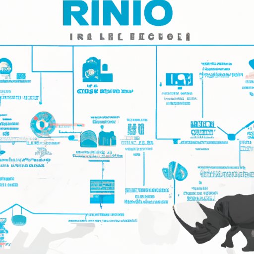 Unlocking the Potential of R I N O: Applications, Benefits, and Limitations