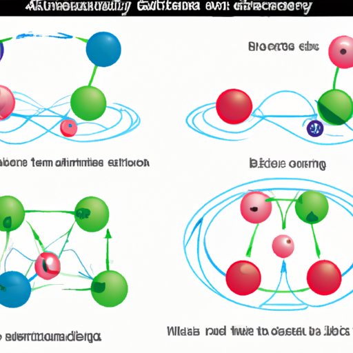 Resonance Chemistry: How Electron Delocalization Shapes Molecular Structures