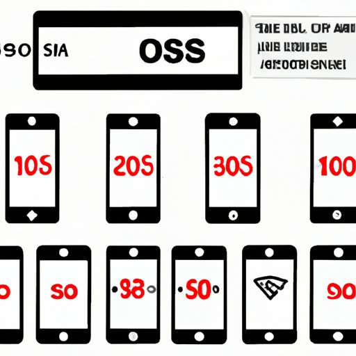 What is “SOS Only” on iPhone and How to Fix It