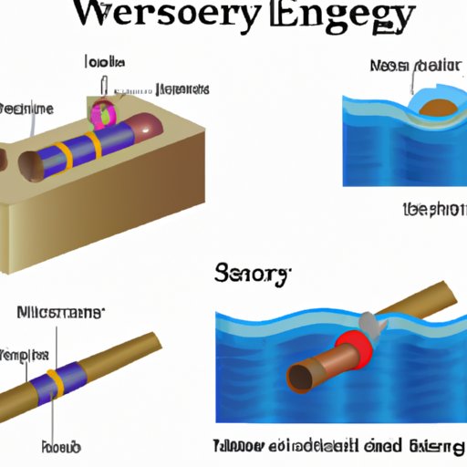 Exploring the Wonders of Sound Energy: Its Applications and Impacts on Human Life