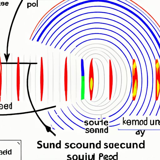 Speed of Sound: Understanding the Science, History, and Practical Applications