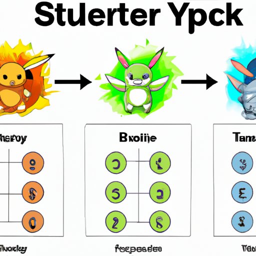 The Ultimate Guide to Choosing the Best Pokemon Starter for Your Journey