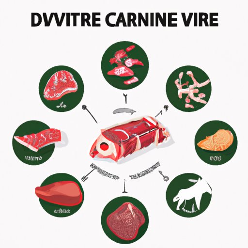The Carnivore Diet: What It Is, Its Pros and Cons, and How to Start